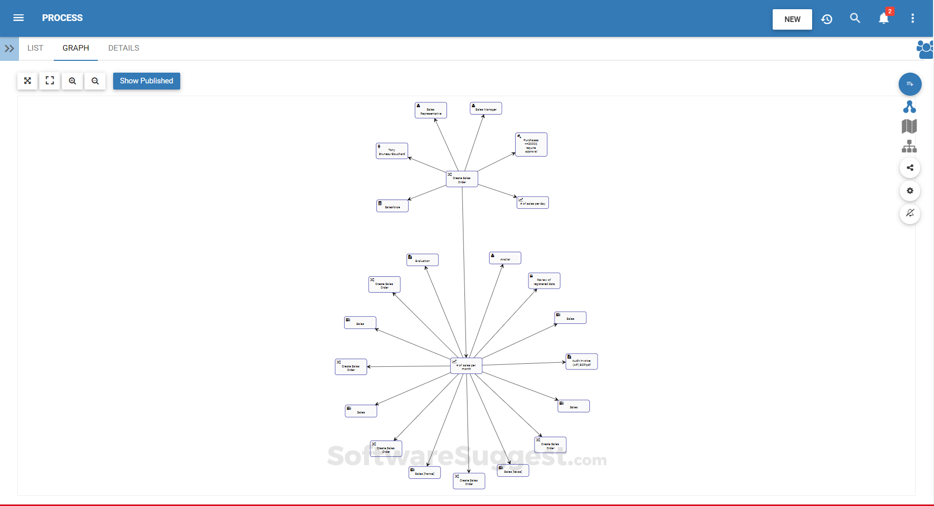 Digital Business Transformation Suite Pricing, Features, and Reviews